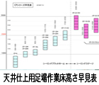 ＣＰ：足場作業床高さ早見表